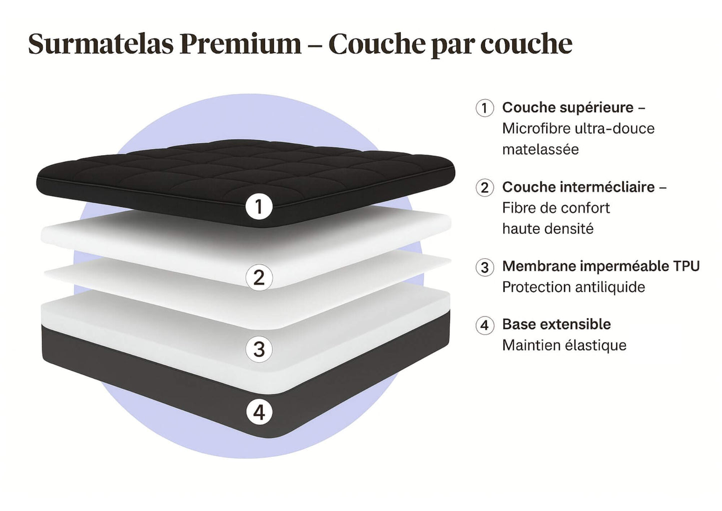 Surmatelas Imperméable Premium